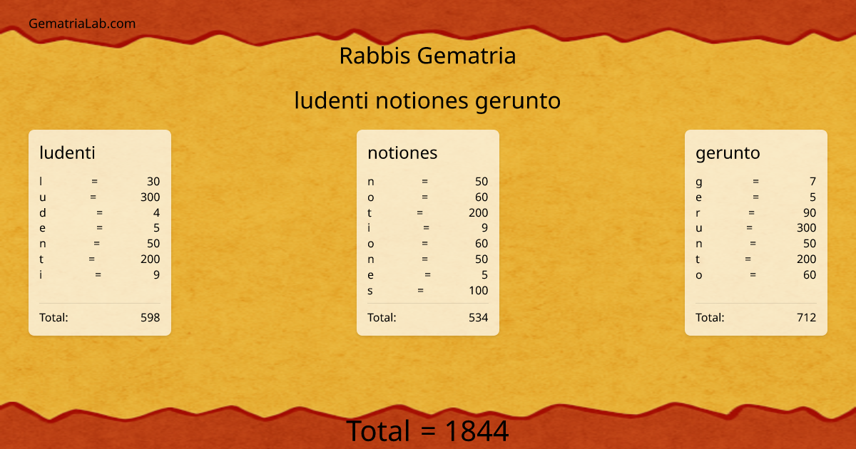 ludenti notiones gerunto in rabbis Gematria
